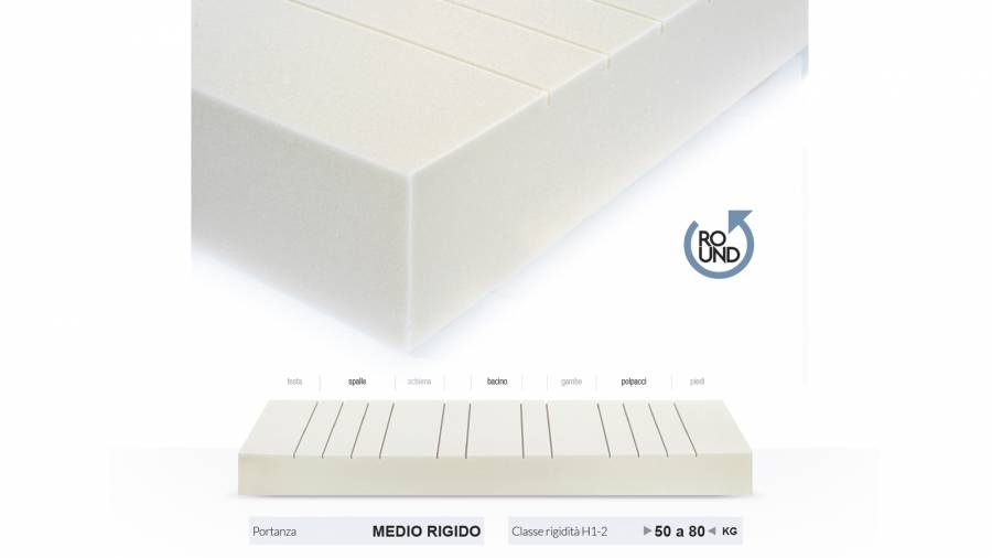 VENDUTO<br>MATERASSO HAPPYFOAM COMPACT <br> 160x200 - SCONTO 40% <br><b>ADESSO CHF 530.-</B>