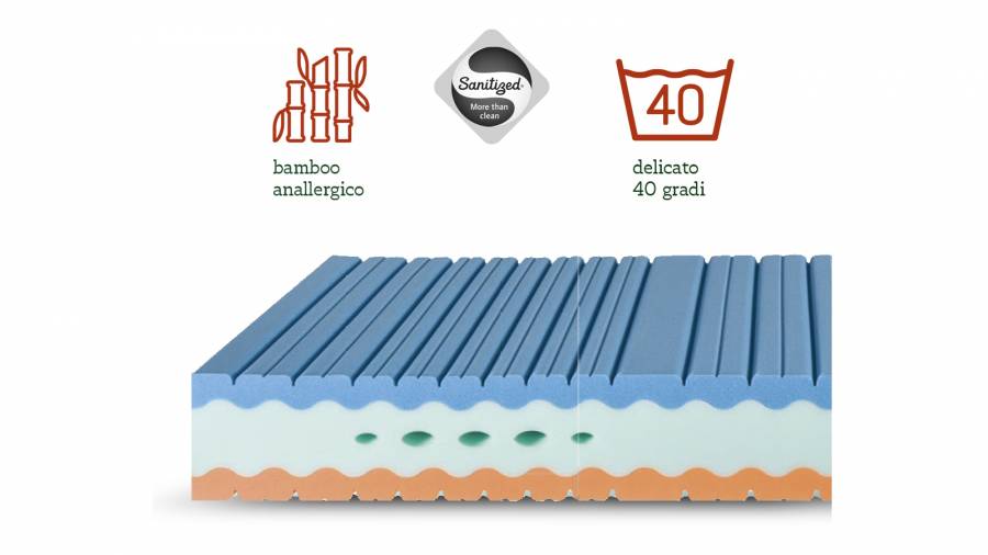 MATERASSI MEMOFRESH 90x200 <br> PREZZO OUTLET