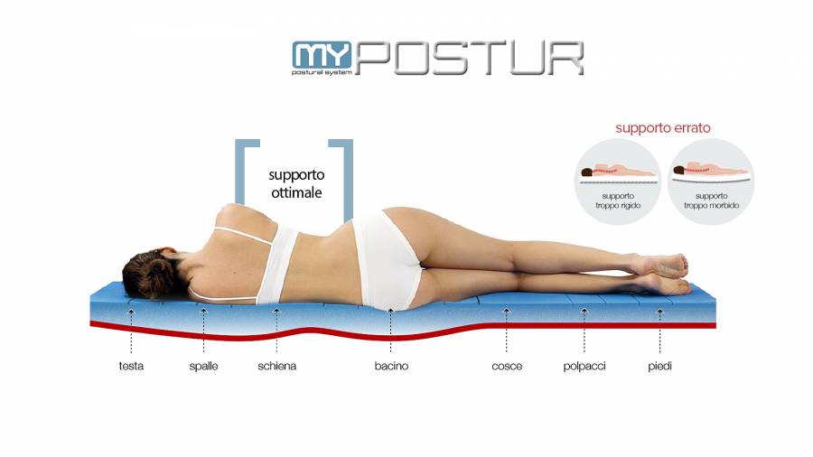 Fisio Sleep Freeze